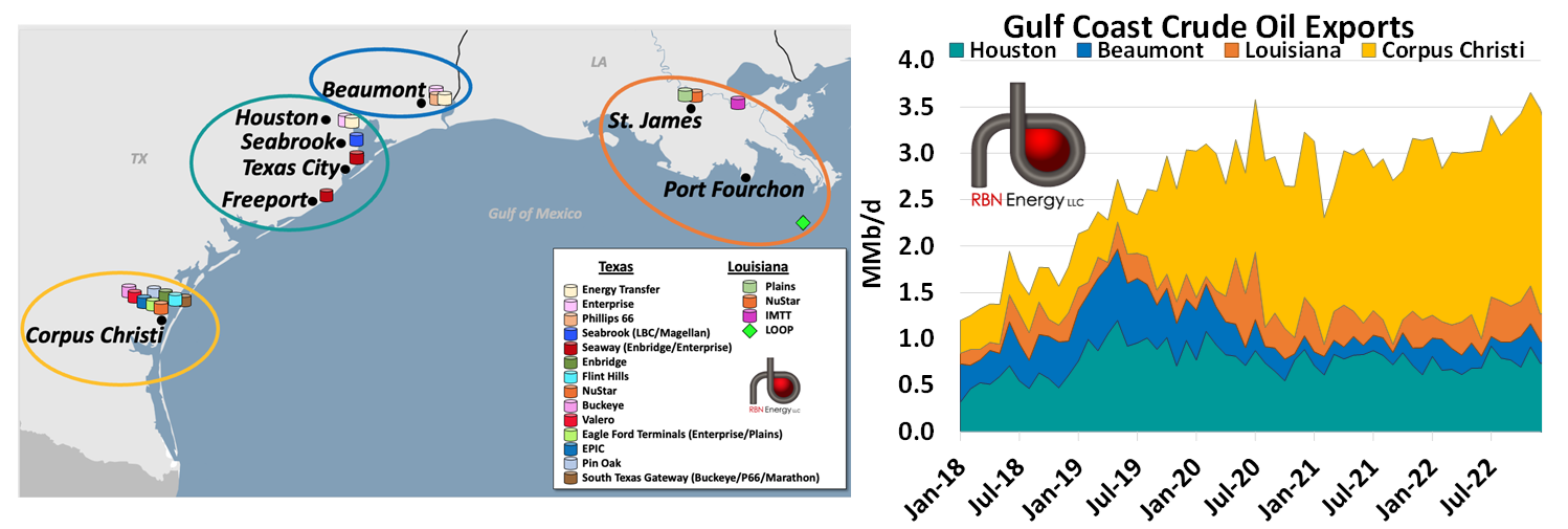 Sooner or Later The Crude Oil Pipelines to Corpus Christi Are